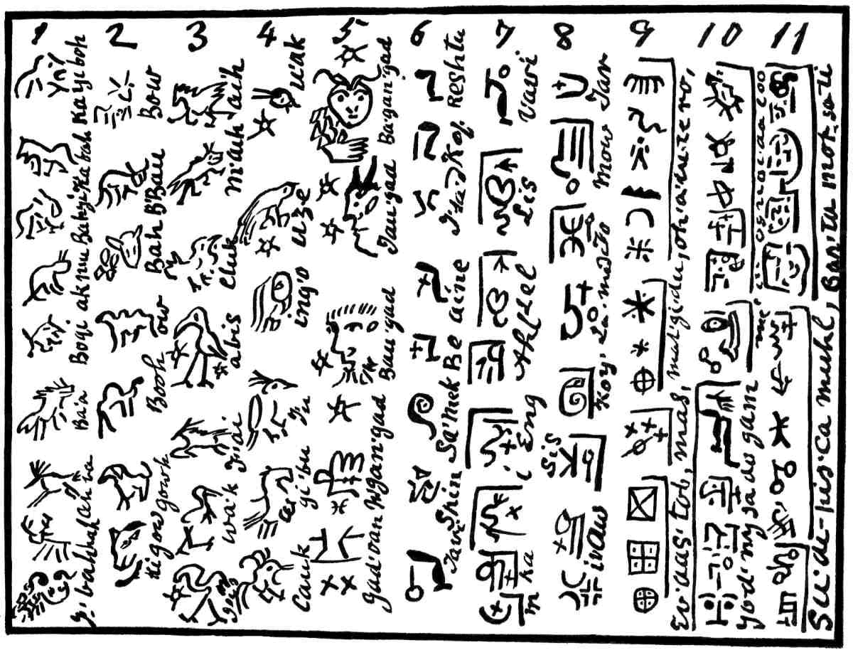 i038 Tablet of Zerl. For interpretation, see Bienei (Poit), and Se‘moin (Kii). Begin at 1, and read from bottom; then at 2, etc.