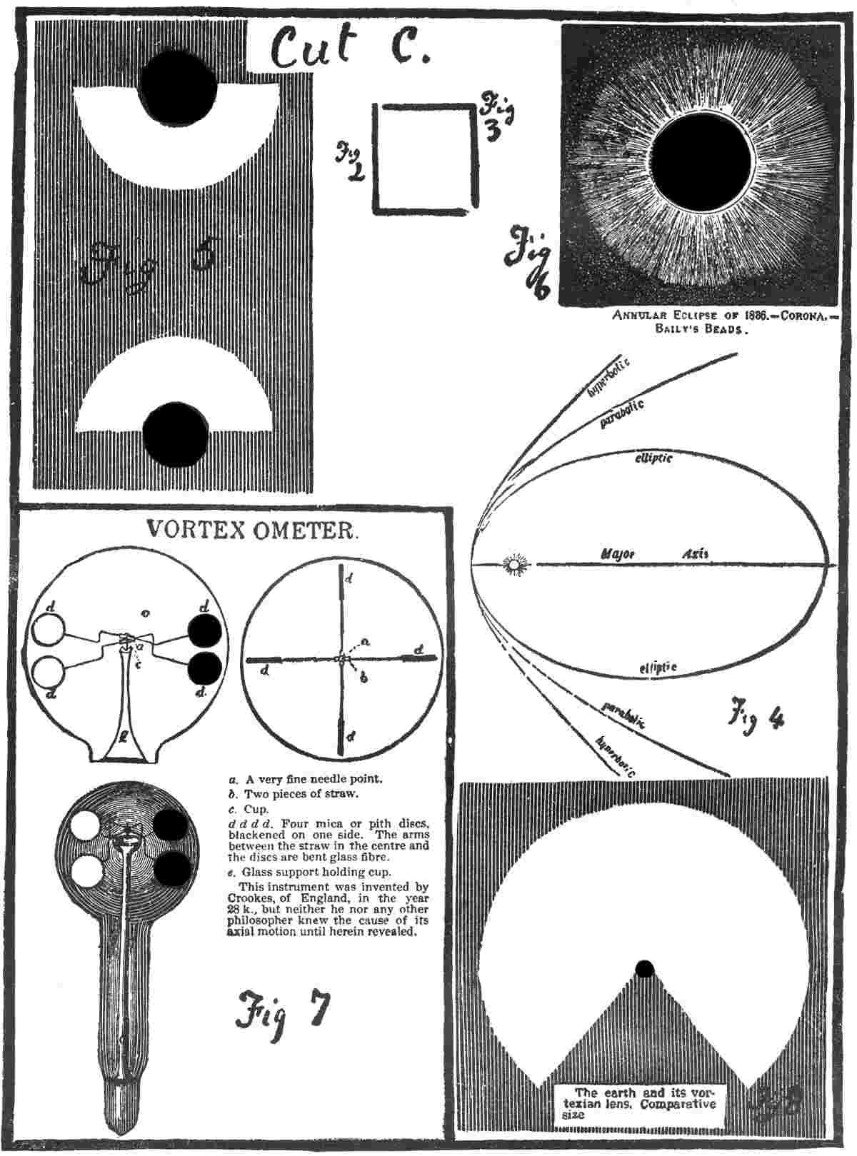 i069 Manifestations of Vortexya. [Figures 2 and 3 represent two L angled magnets neutralizing each other (38/1.46). Figure 4 shows currents of the master vortex (38/2.7). Figure 5 shows the lenses of two corporeal bodies, and the lines of vortexya between them (38/3.2<fn-position>). Figure 6 shows a solar eclipse with accompanying corona (38/1.34; 38/2.28; 38/3.10). Figure 7 shows a motor, which when set so that a light source falls upon it, vortexya will spin the vanes (38/4.15<fn-force>). Figure 8 shows the vortexian lens of the earth (38/3.2<fn-lens>). –ed.]