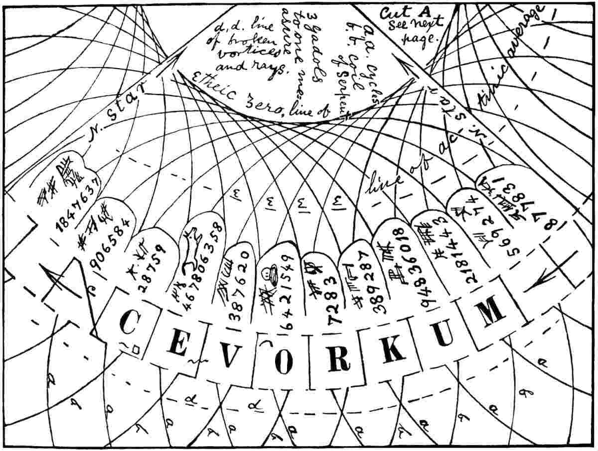 i100 Cevorkum, Roadway of Solar Phalanx. a, a, a, lines of different currents; b, b, b, transverse currents. The crossings denote the localities of the highest etherean light. The numbers, with their signatures, show the densities through which the great serpent passes each cycle. The lines across the cevorkum denote a cycle of three thousand years, but overdrawn (magnified) one thousand times in order to be apparent to the eye, i.e., one to 4,700,000. || Where the image says: [This is] Cut A. See next page || this points to cut B, which is image i101: Mathematics of Planetary Oscillations.